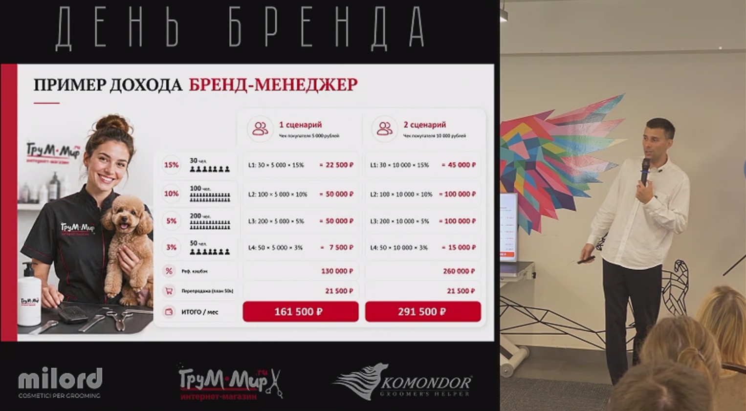 Выступление спикера Александра Фролкина на День Бренда 20 августа 2026 г.